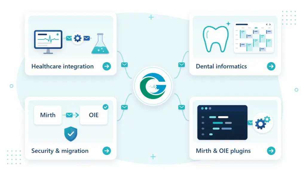 Four connected services: healthcare integration, dental informatics, Mirth security and migration to OIE, and Mirth and OIE plugins