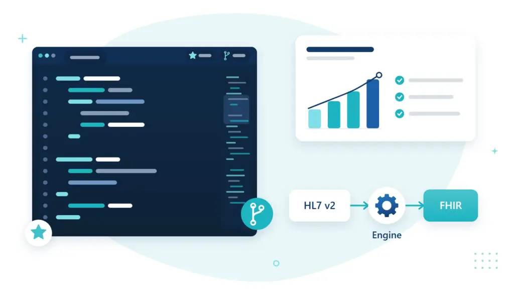 Code editor, results chart and an HL7 v2 to FHIR pipeline